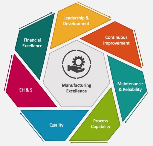 manufacturing excellence