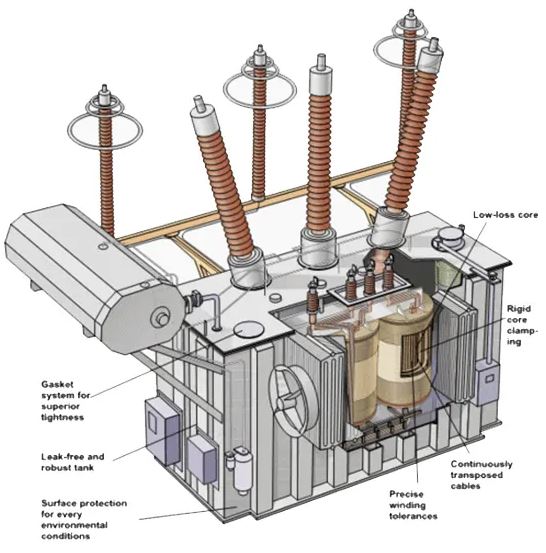 transformer design
